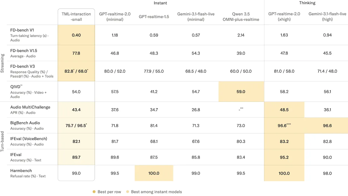 Hermes Agent: open-source agent with self-improvement and richer memory
